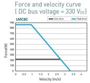 LMCBC